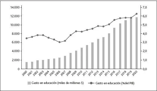 Fuente Elaboración propia en base a información DIPRES y Banco Central En - фото 8
