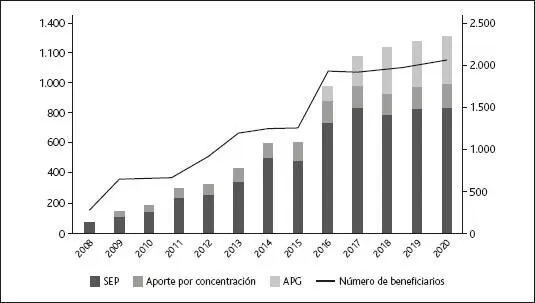 Fuente Elaboración propia a partir de datos del MINEDUC 2020 Notas Gasto - фото 12