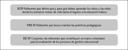 Fuente Elaboración propia El Consejo Nacional de Educación CNED como - фото 5