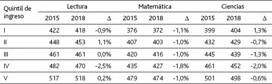 Fuente Elaboración propia a partir de datos de la OCDE 2020 No obstante - фото 18