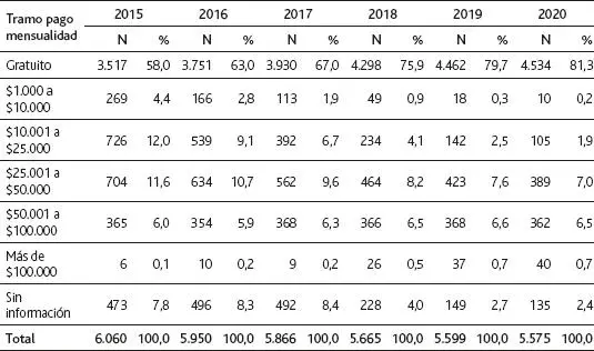 Fuente Elaboración propia a partir de datos del MINEDUC 2020 Del mismo modo - фото 17