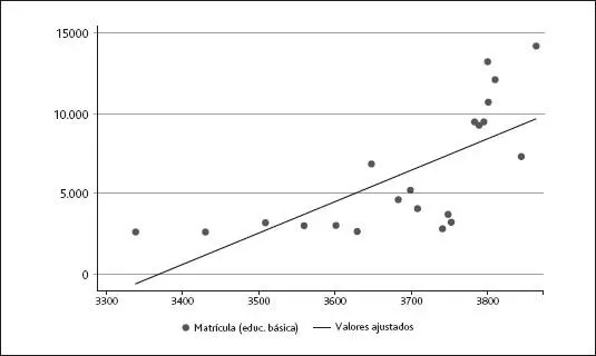 Fuente Elaboración propia a partir de datos macro y MINEDUC Nota Gasto en - фото 16