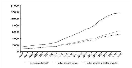 Fuente Elaboración propia a partir de datos del MINEDUC 2020 Las - фото 11