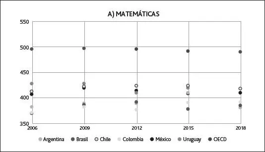 Fuente Elaboración propia a partir de datos de la OCDE 2020 Asimismo en - фото 13