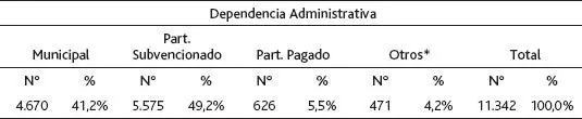 Fuente Elaboración propia en base a datos de MINEDUC Nota Otros incluye - фото 10