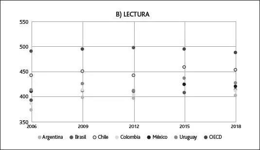 Fuente Elaboración propia a partir de datos de la OCDE 2020 Asimismo en - фото 14