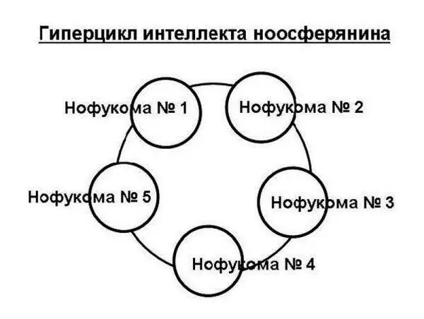 Итак Читатель ты познакомился со словом нофукомаЧто же это такое - фото 3