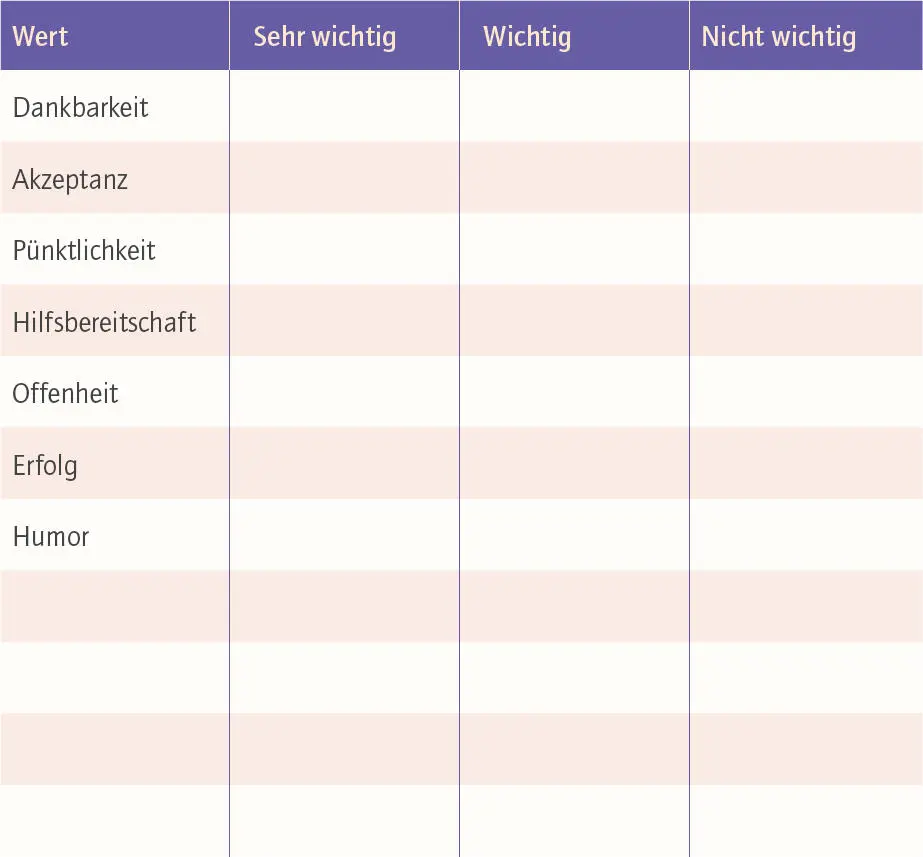 Diese Liste ist nur eine Idee mit ersten Begriffen du kannst sie ganz nach - фото 22
