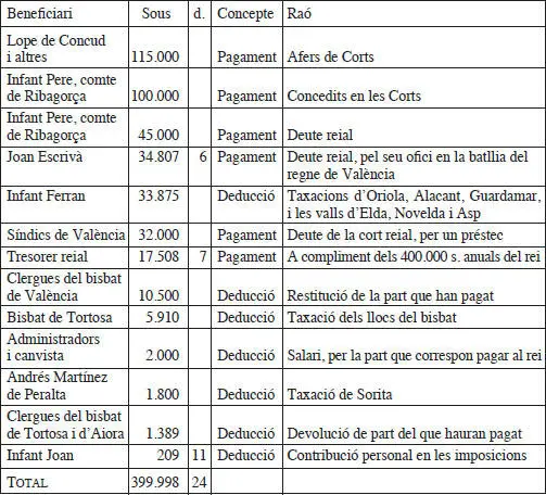 A banda daquest compte dels diners ja liquidats del primer any shi feia una - фото 3