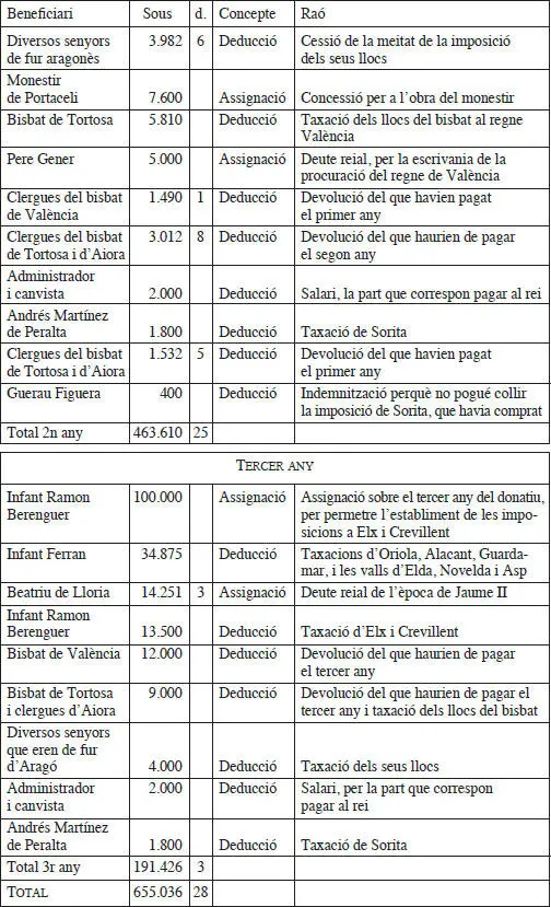 Altrament a banda de les deduccions concedides que en el tercer any arribaven - фото 5