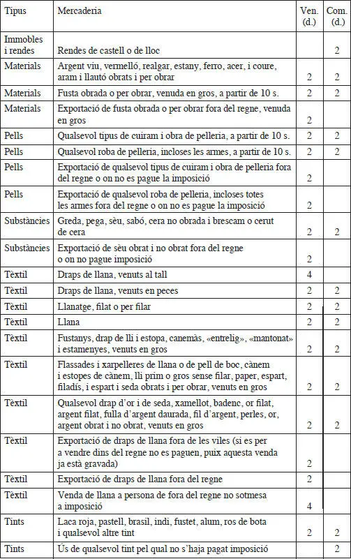 Altrament quant a la taxació del trànsit mercantil marítim aquesta era - фото 9