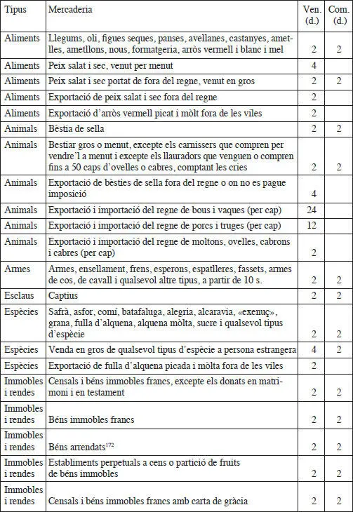Altrament quant a la taxació del trànsit mercantil marítim aquesta era - фото 8