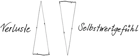 Dynamik Verluste Selbstwertgefühl E Feurstein Wenn Verluste größer werden - фото 3