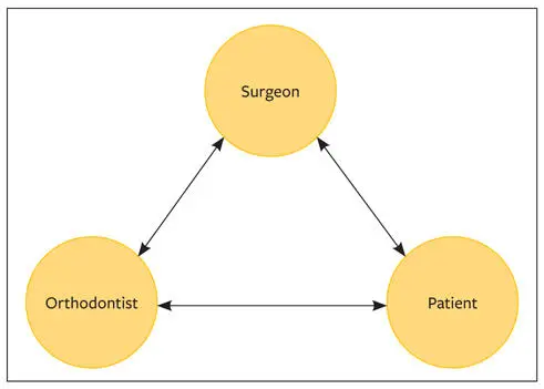 Fig 17Kindness communication and free flow of information between the - фото 41