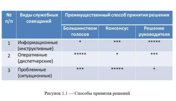 12 Недостатки совещаний Почему существует негативное отношение к - фото 1