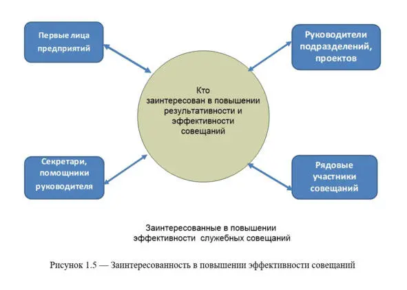 Поставим другой вопрос При полном понимании что назрели предпосылки для - фото 4