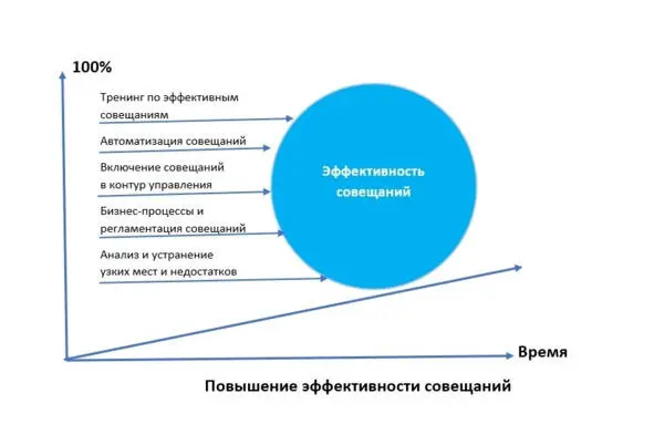 Рис 16 И еще одно соображение на этот счет Задачу повышения эффективности - фото 5
