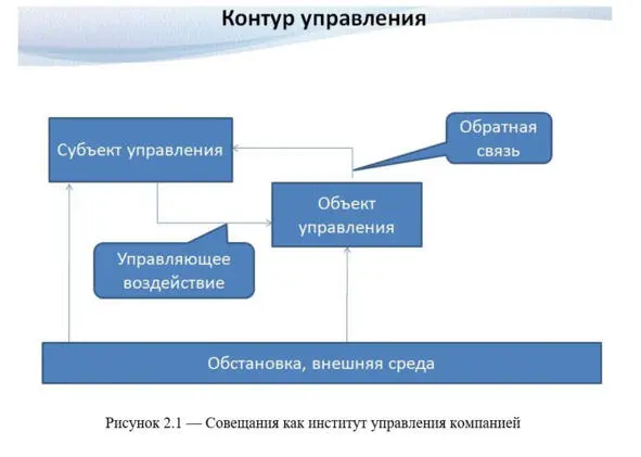 О месте совещаний в схеме управления предприятием Существуют различные схемы и - фото 6