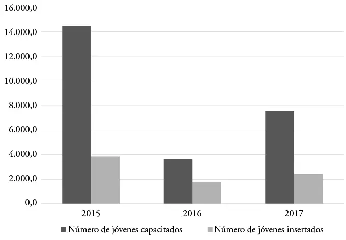 Fuente MTPE 2018b No obstante al analizar trabajos de investigación - фото 19