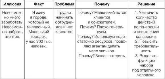 Если научитесь прорабатывать таким образом каждую проблему обещаю вам что вы - фото 15