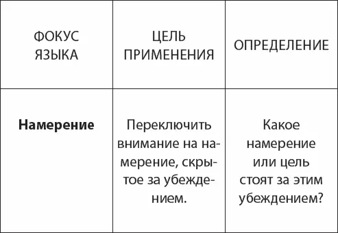 Пример Это слишком дорого Я понимаю что вы хотите знать из чего - фото 1