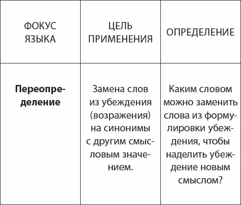 Пример Это слишком дорого Да цена лучших товаров немалая Давайте я - фото 2