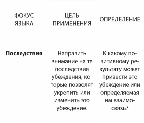 Пример Это слишком дорого Если вы начнете пользоваться этим товаром - фото 3
