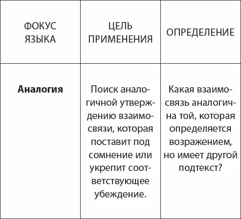 Пример Это слишком дорого Да этот товар скорее можно сравнить с - фото 6
