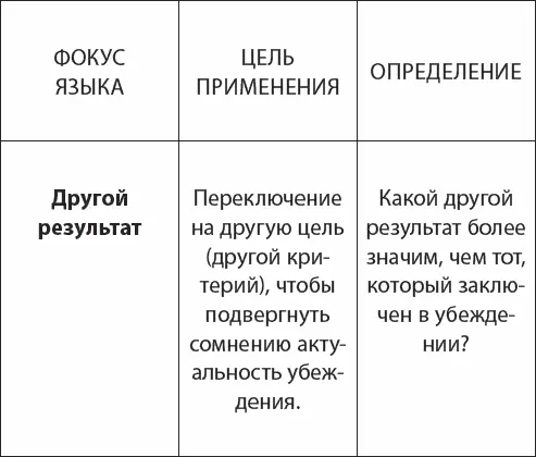 Пример Это слишком дорого Дело не столько в цене сколько в том - фото 8