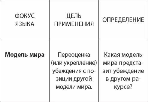 Пример Это слишком дорого У нас средние цены по городу Пример - фото 9