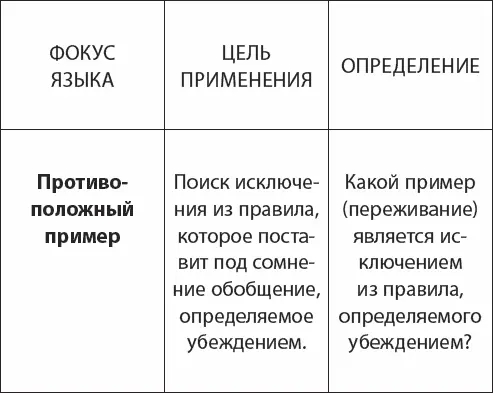 Пример Это слишком дорого Да некоторые вещи действительно не могут - фото 11