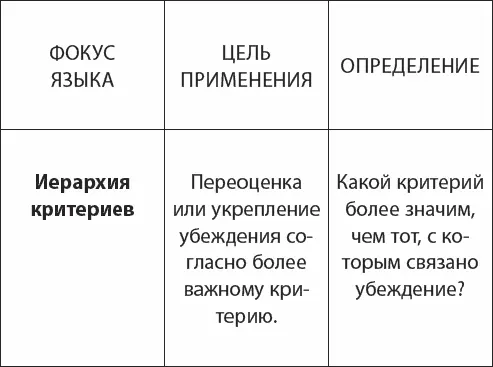 Пример Это слишком дорого С помощью этого товара вы сможете - фото 12