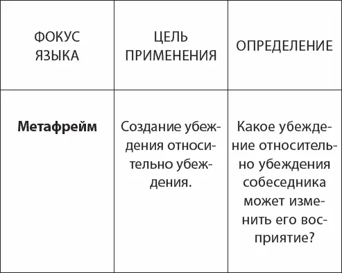 Пример Это слишком дорого Если вы покупаете не как для себя - фото 14