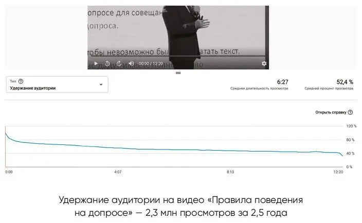 График показывает процент зрителей досматривающих видео до конкретной секунды - фото 4