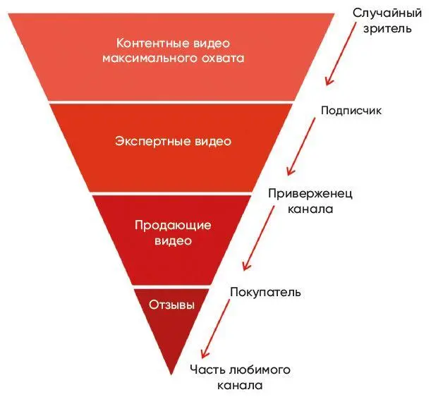 Важно отметить никто не запрещает в каждом видео говорить о том что у вас - фото 6