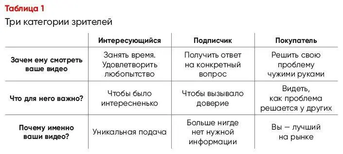 Когда клиент говорит Коля да мне не нужны эти просмотры и подписчики просто - фото 7