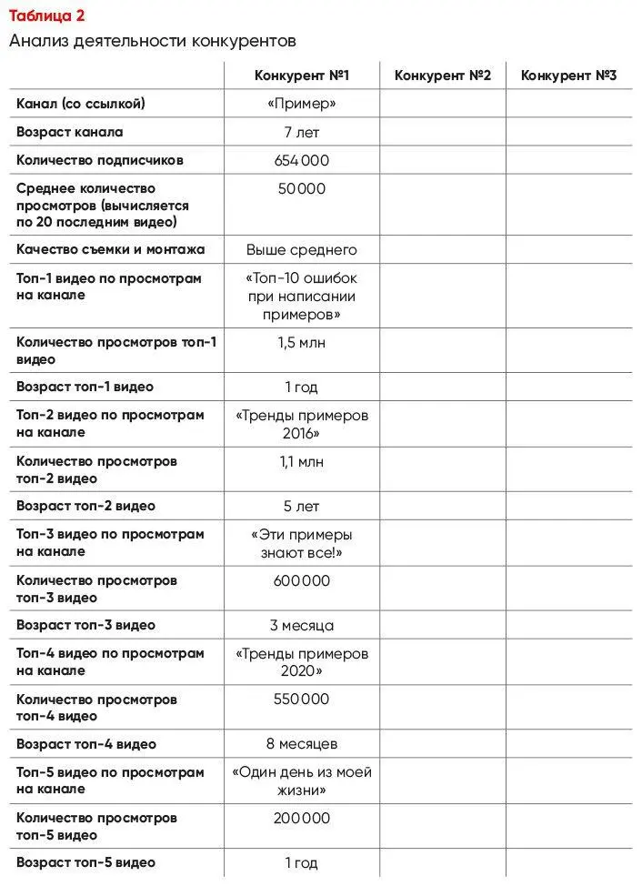 Я заполнил таблицу не просто для наглядности в ней есть над чем задуматься - фото 9