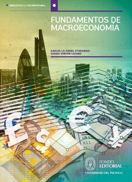 Karlos la Serna Fundamentos de Macroeconomía: un enfoque didáctico aplicado a la realidad peruana обложка книги