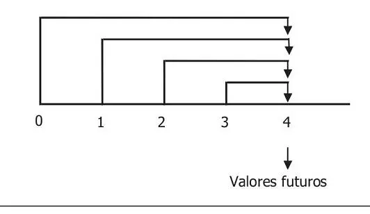 Fuente elaboración propia 21 Valor futuro composición Supongamos que - фото 36