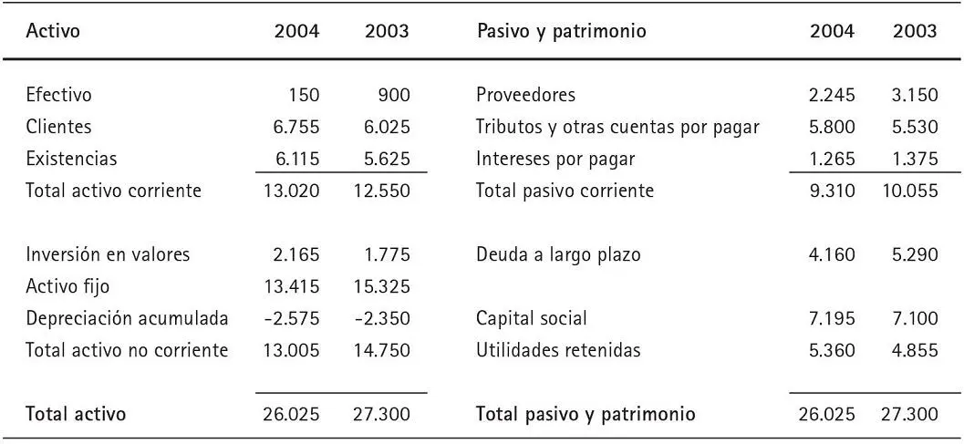 Estado de pérdidas y gananciasdel 1 de enero al 31 de diciembre del 2004 - фото 31