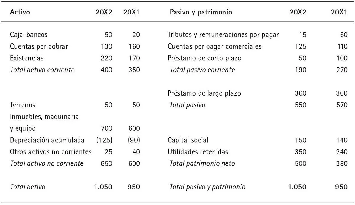 Nota En los primeros días de enero del 20X2 se adquirieron nuevos inmuebles - фото 16