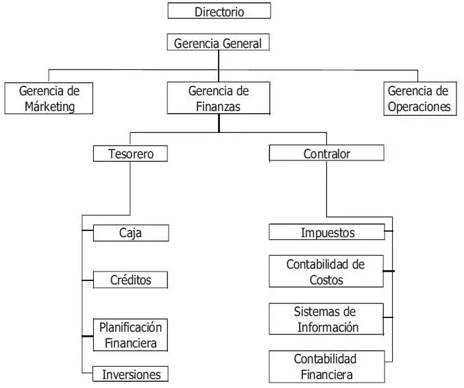Fuente elaboración propia Si se tratara de una sociedad anónima o - фото 10