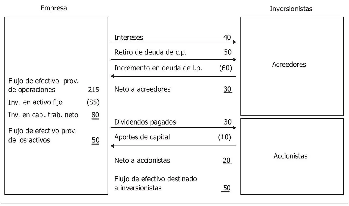 Fuente elaboración propia En el cuadro 26 se presenta el cálculo de la - фото 24
