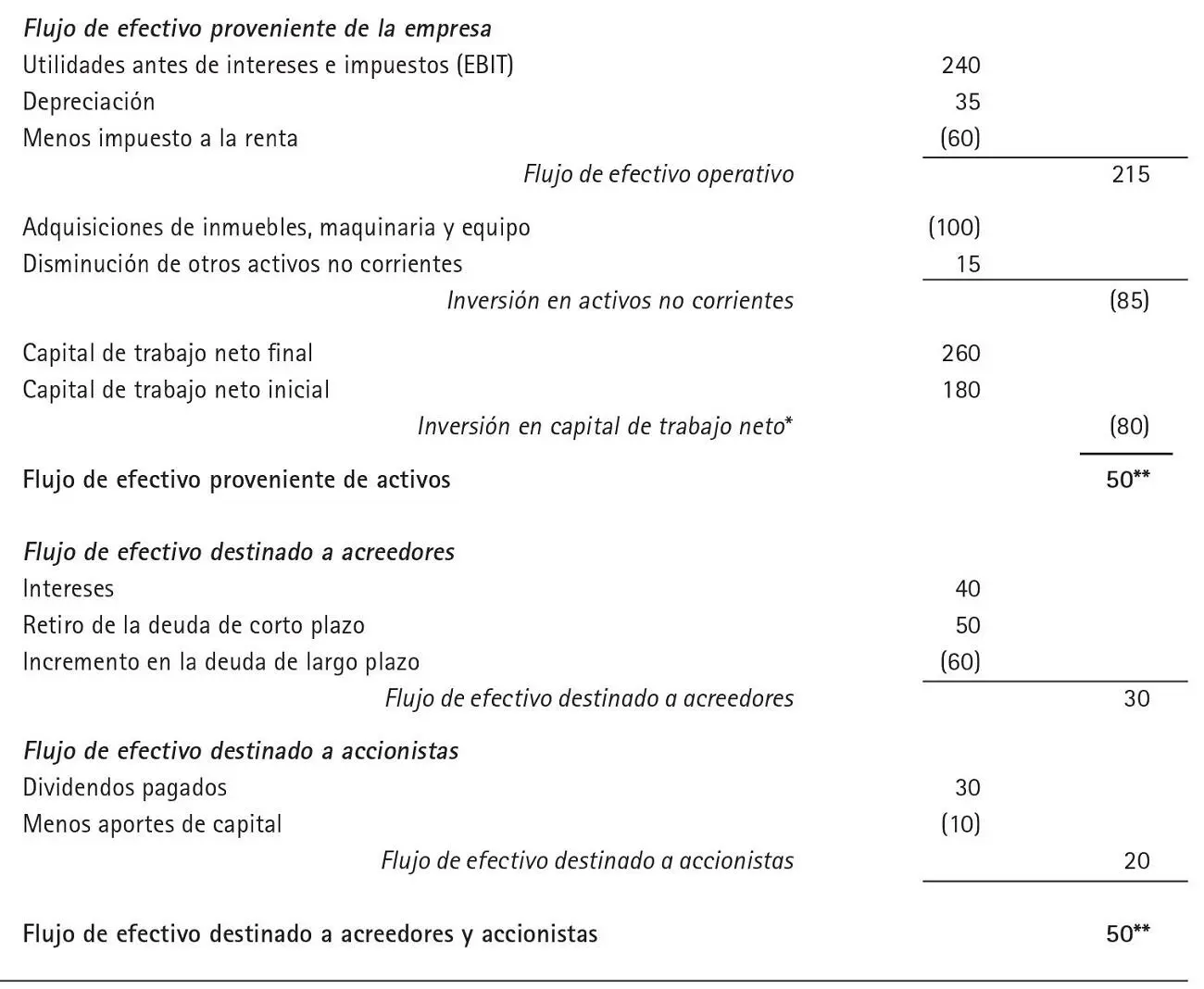 No incluye a la deuda de corto plazo que genere pago de intereses El - фото 22