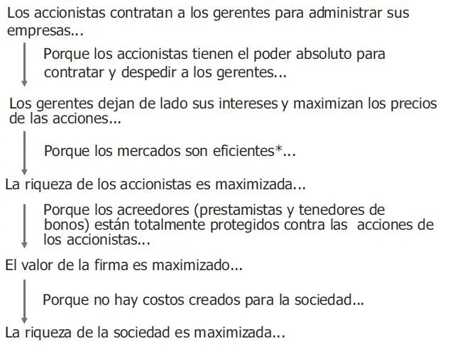 Se dice que un mercado es eficiente cuando incorpora inmediatamente toda la - фото 13