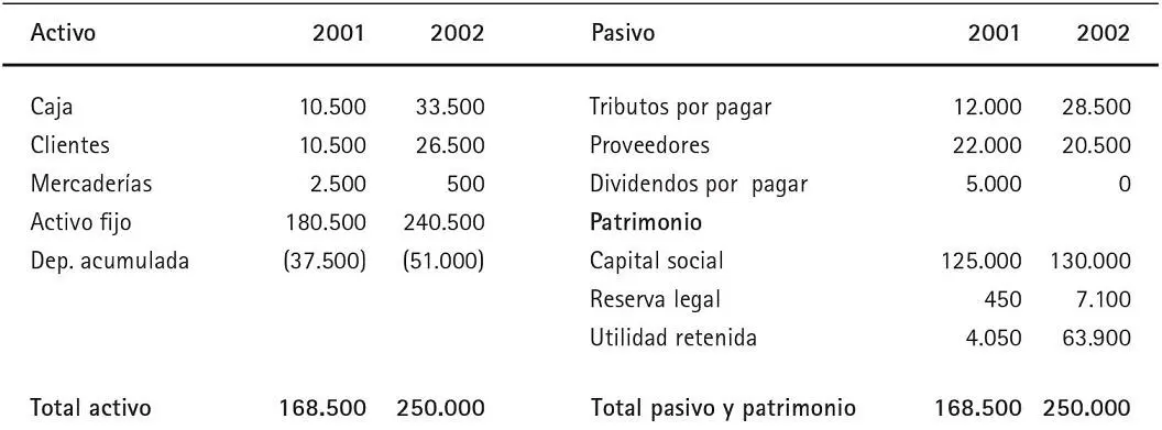 Estado de pérdidas y ganancias 2002 Información adicional correspondiente al - фото 29