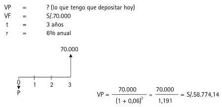 Necesitará depositar S5877414 Para terminar este acápite conviene - фото 40