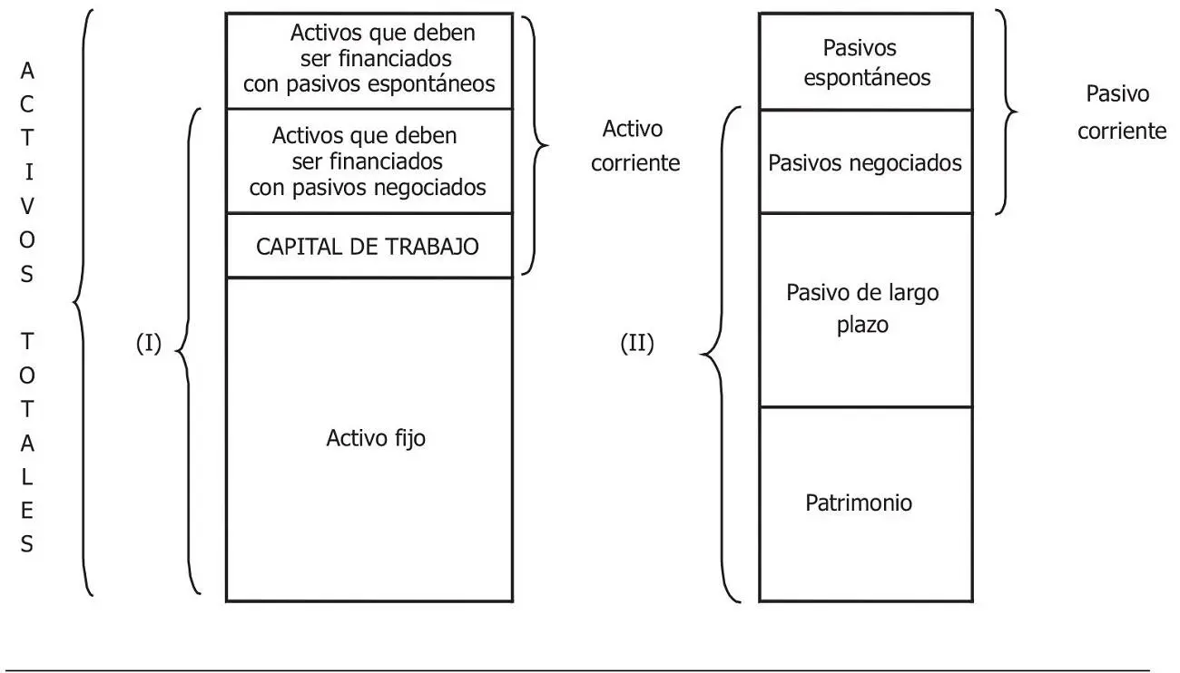 I Activos que deben ser financiados con capital de los inversionistas - фото 23