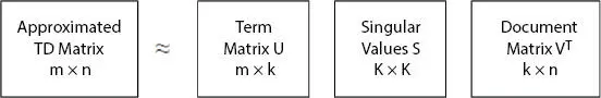 Figure 15 Approximated TD matrix by SVD LSI indexes words using low - фото 7