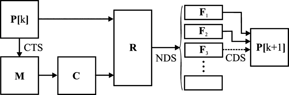Figure 120 Elitist nondominated sorting genetic algorithm NSGAII Using - фото 84